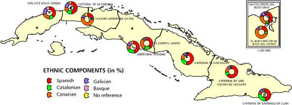 Chronological sample of the ethnic and regional composition of the spanish population during the colonial period, according to parish archives