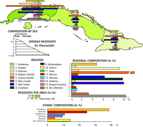 Spanish settlement. 1861