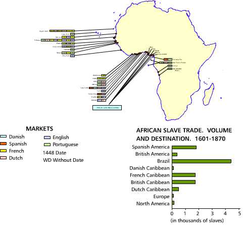 Main markets of african slaves.1448-1800