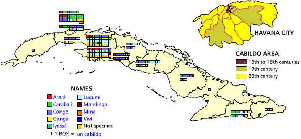 Confraternities, cabildos and societies formed by