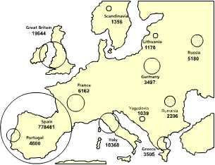 Main countries of origin. 1902-1931. Europe