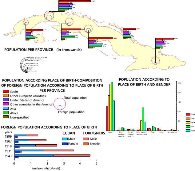 Ethnic composition of foreign residents. 1899