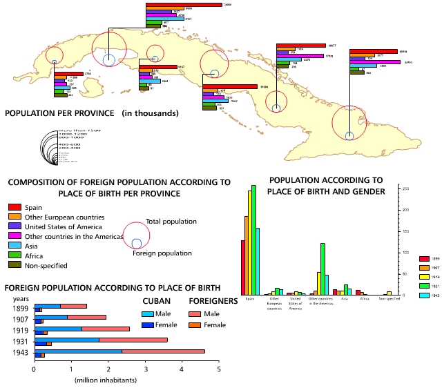 Ethnic composition of foreign residents. 1943