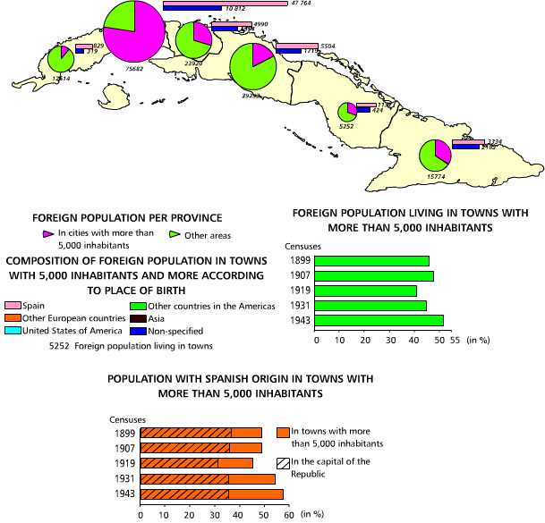 Distribution of foreign population. 1899