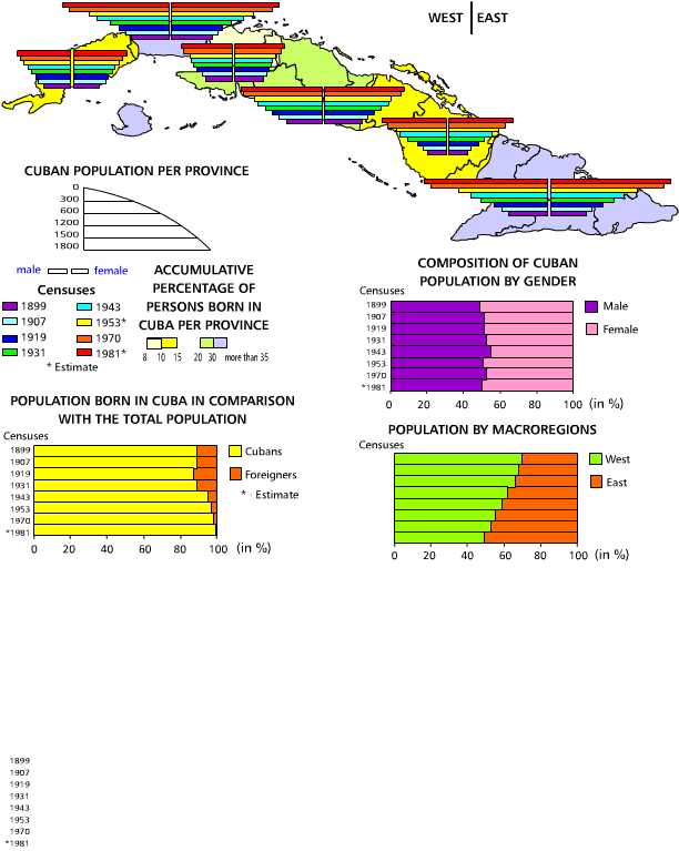 Settlement of cuba. 1899-1981