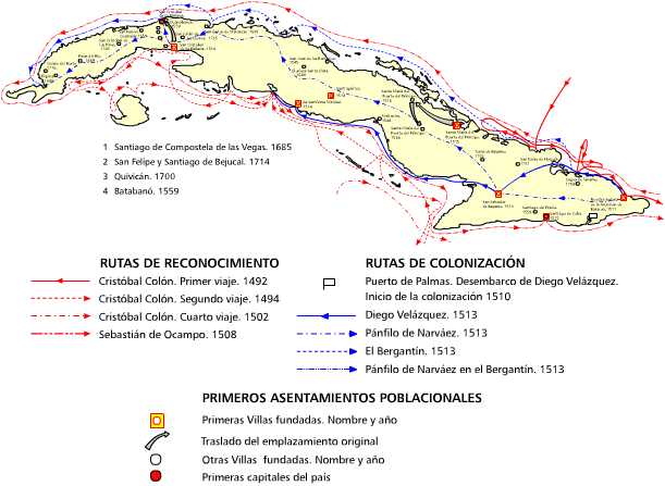 Principales rutas de reconocimiento y colonización