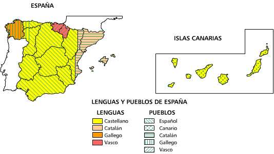 Lenguas y pueblos de España