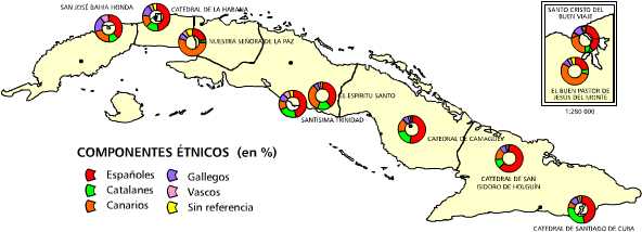 Muestra cronológica de la composición étnica y regional de la población hispánica en el período colonial