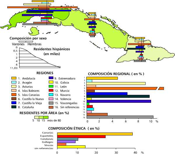 Poblamiento hispánico. 1861