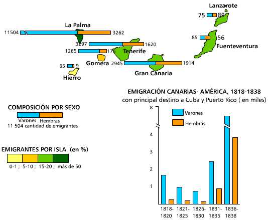 Emigración de las Islas Canarias a Cuba según muestra de comendaticias. 1848-1898