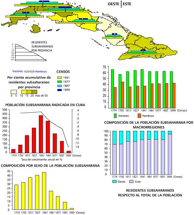 Poblamiento subsaharano. 1861-1899