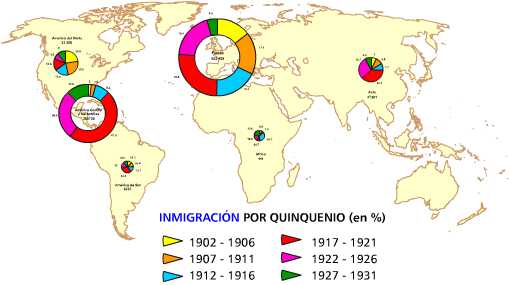 Procedencia de los inmigrantes por áreas de emisión