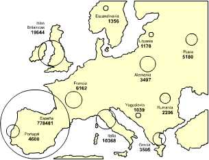 Principales países emisores. Europa. 1902-1931