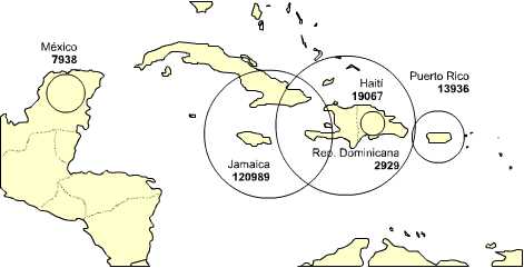 América central y el Caribe. 1902-1931