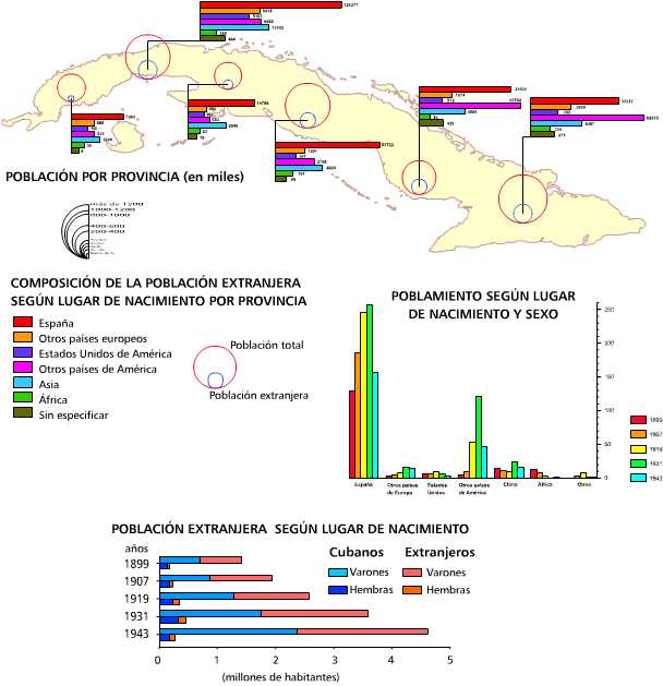 Composición étnica de los residentes extranjeros. 1931