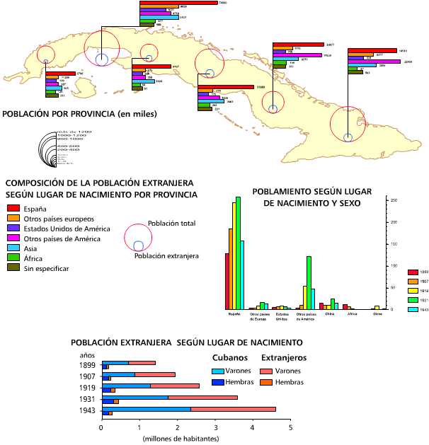 Composición étnica de los residentes extranjeros. 1943