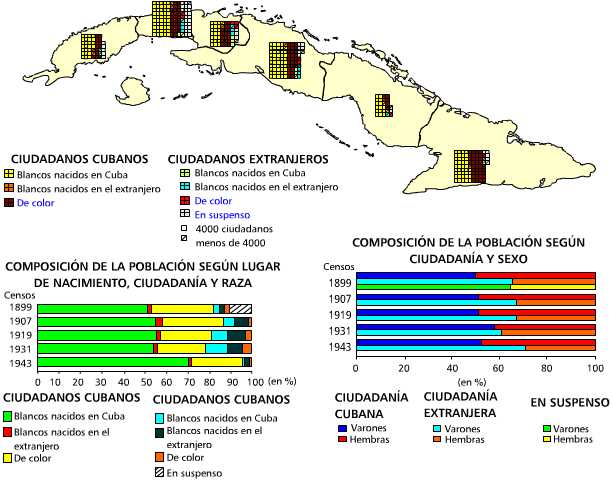 Ciudadanía y color de la piel. 1899