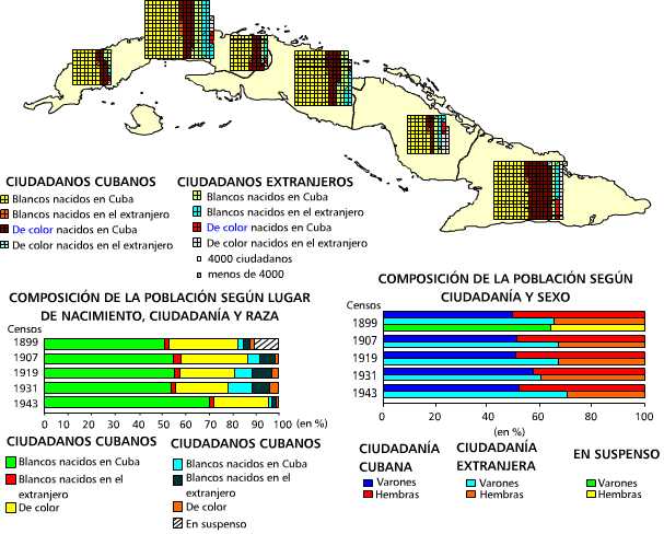 Ciudadanía y color de la piel. 1931