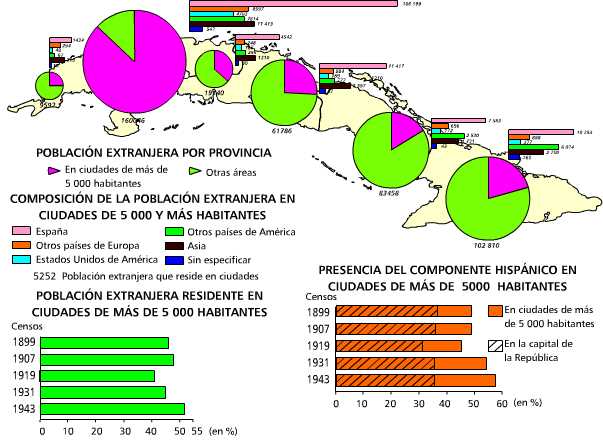 Distribución de la población extranjera. 1931