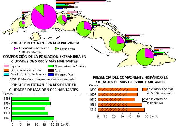 Distribución de la población extranjera. 1943