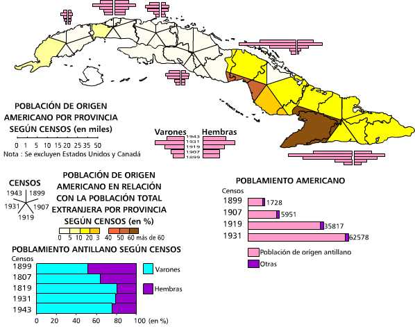 Poblamiento americano