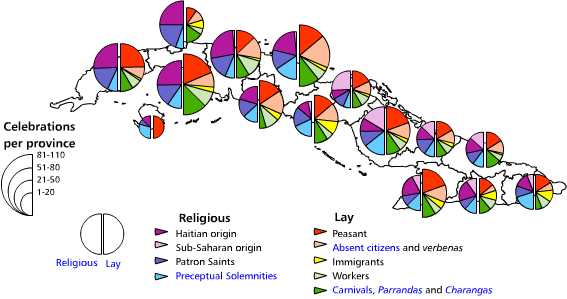 Provincial incidence by group of celebrations