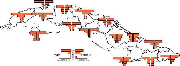 Characteristics of the interviewed population