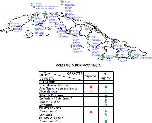 Fiestas religiosas de origen católico. Solemnidades de precepto