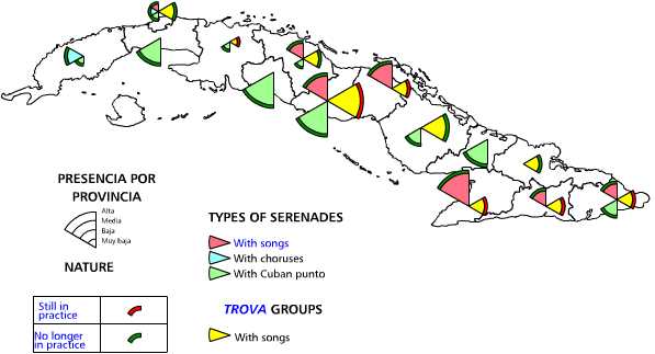 Serenades and traditional trova