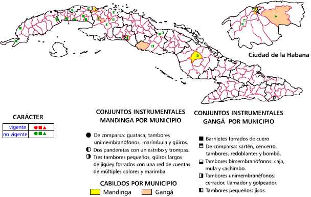 Música de antecedente mandinga y gangá