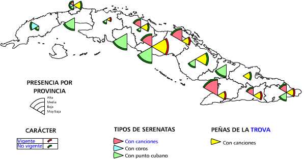 Serenatas y trova tradicional