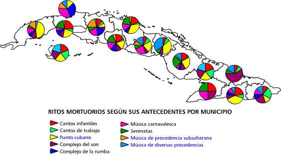 Revitalizaciones y proyecciones artísticas