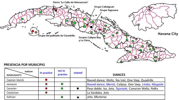 Dances of spanish and west indian immigrants