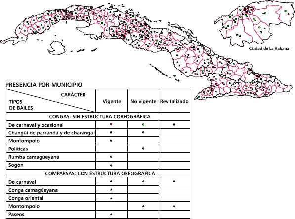 Congas y comparsas