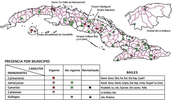 Bailes de los inmigrantes hispánicos y antillanos