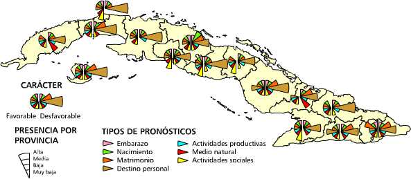 Agüeros. Pronósticos