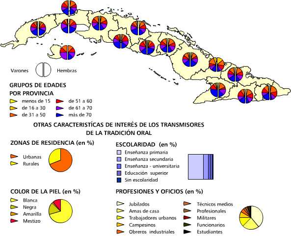 Transmisores de la tradición oral