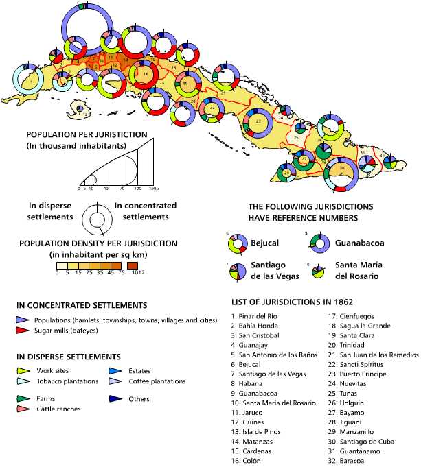 Population distribution. 1862