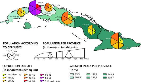 Urban and rural population. 1899-1953