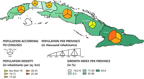 Rural population. 1931-1953