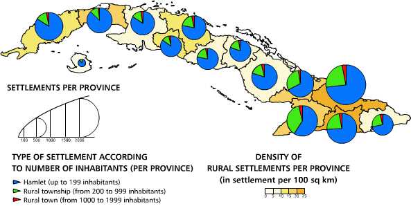 Concentrated rural settlements. 1981