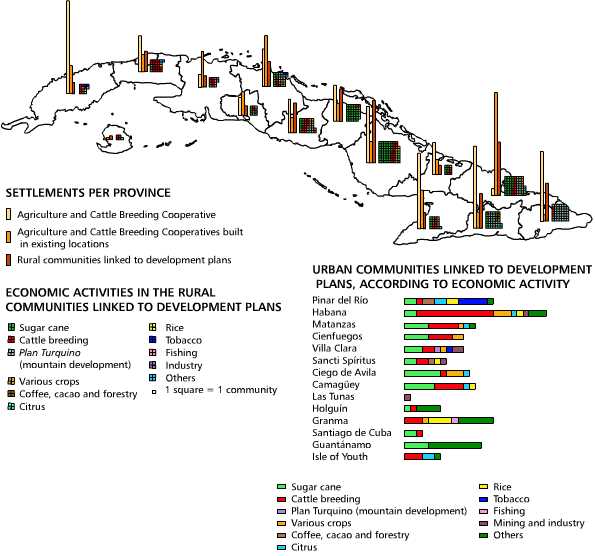 Rural settlements built after. 1959