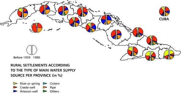 Water supply sources