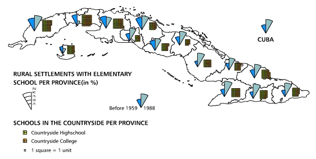 Educational facilities