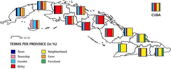 Popular names of rural settlements