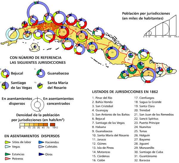 Distribución de la población. 1862