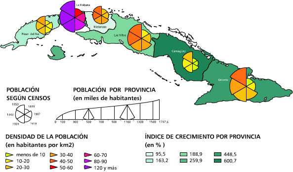 Población urbana y rural. 1899 - 1953