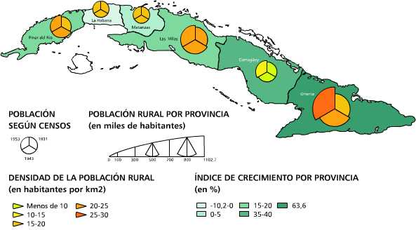 Población rural. 1931 - 1953