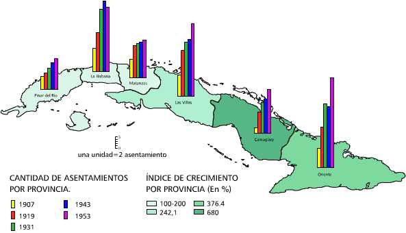 Asentamientos mayores de 1000 habitantes. 1907 - 1953