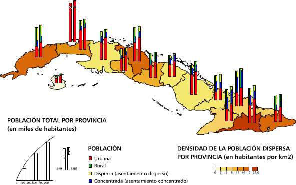 Dinámica de la población. 1970 - 1981